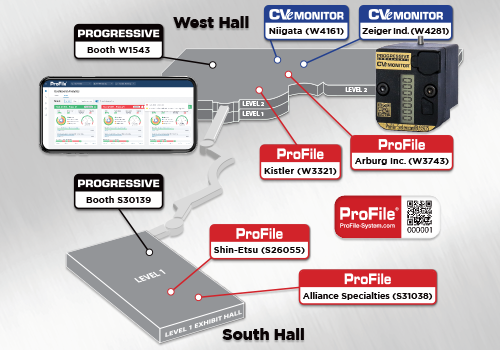 Real-Time Monitoring on the NPE2024 Show Floor